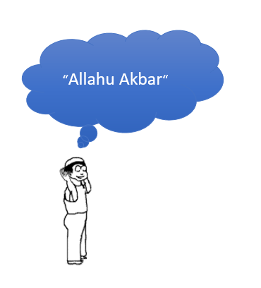 Takbirat al-’Ihram position